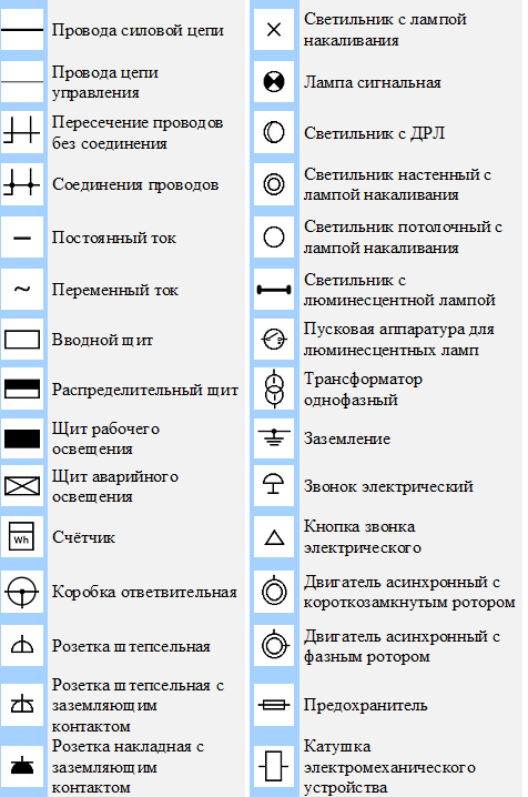 Какой буквой обозначается лампа на схеме